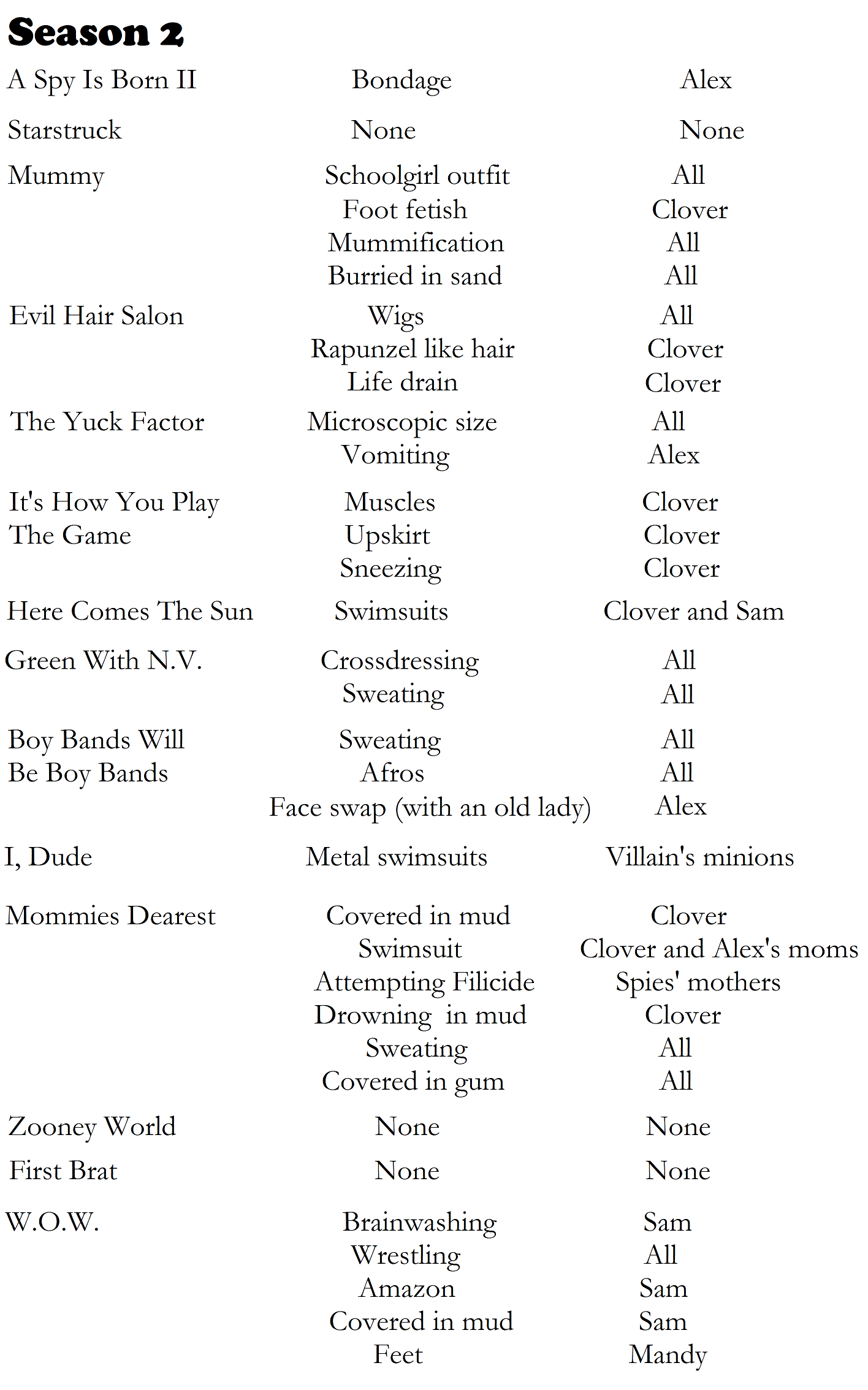 Exact all fetish list recommend Everything. Quickly all fetish list apologise